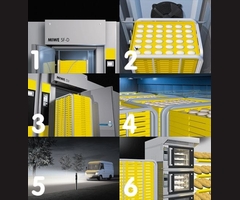 Smartproof proces